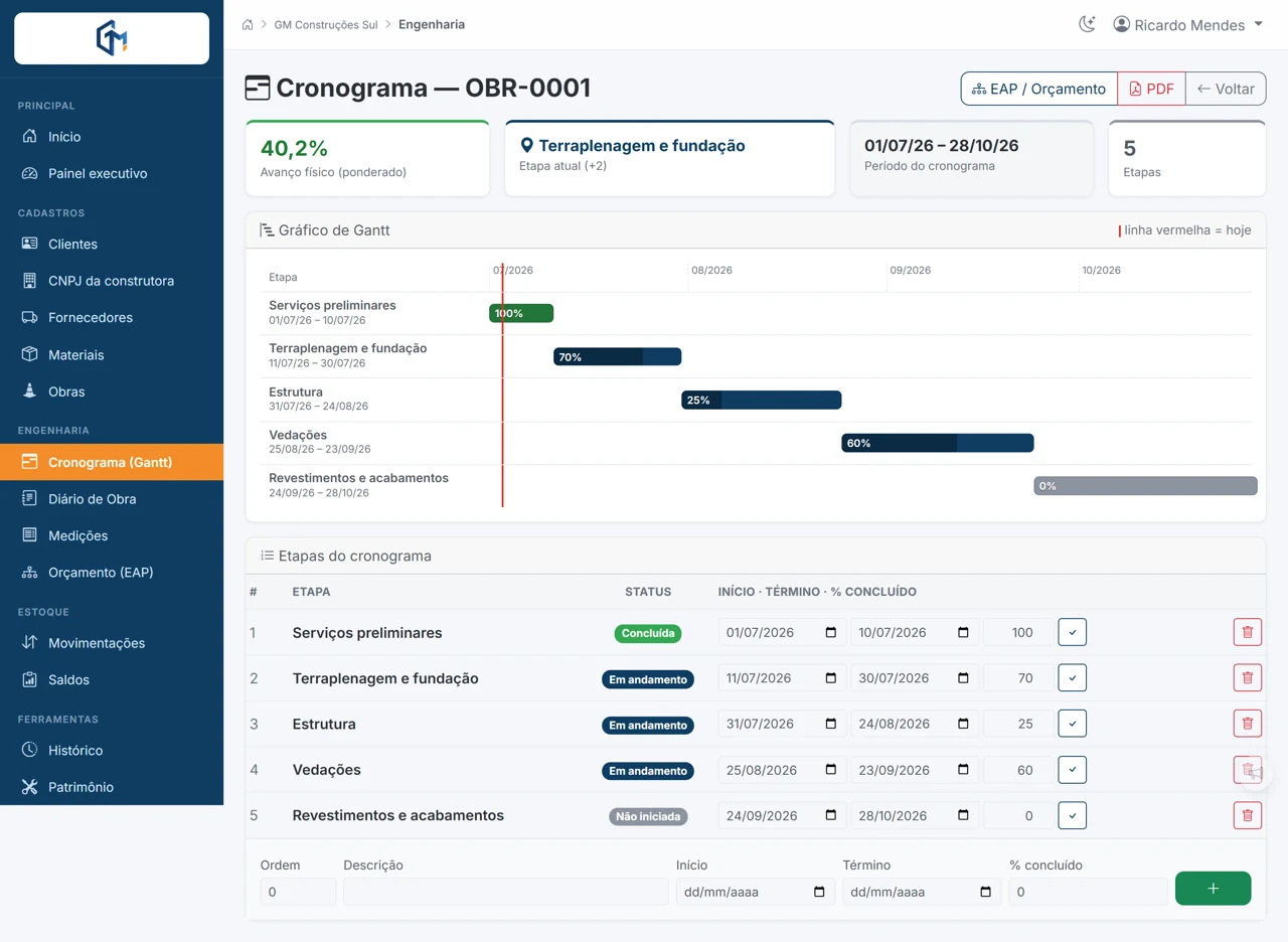 Gráfico de Gantt do cronograma da obra