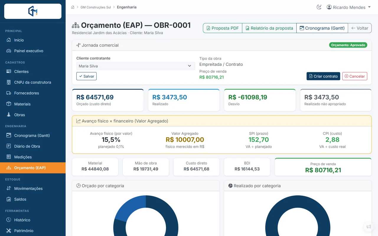 Orçamento por etapa com valor agregado, SPI e CPI